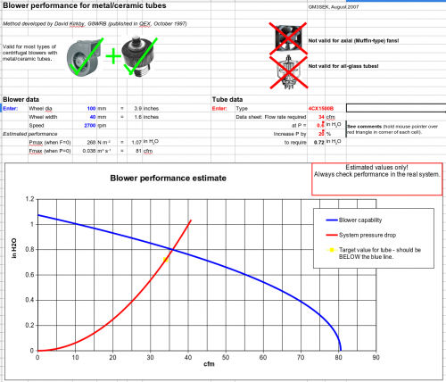 Blower performance estimate.png