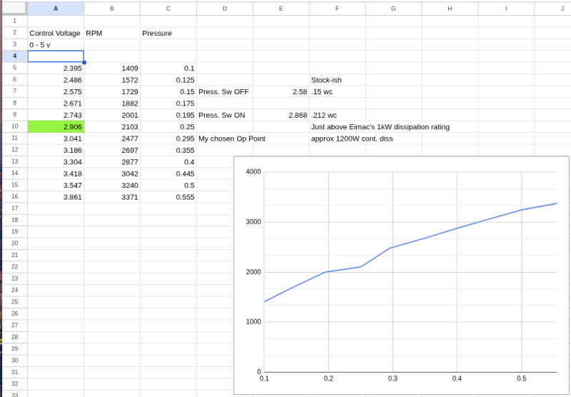 File:30s1 blower pressure rpm.png